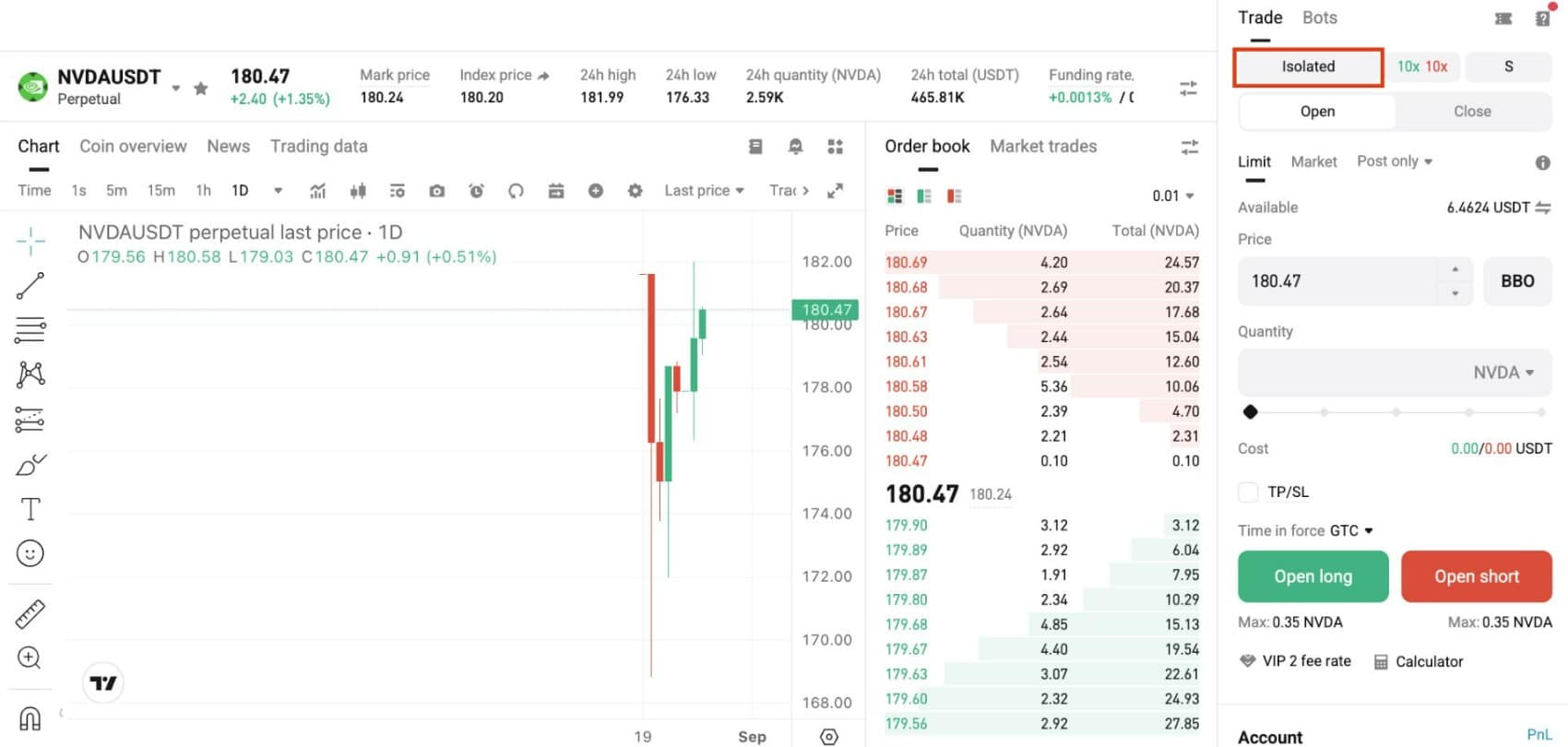 Trading futures azioni - piattaforma operativa su Bitget