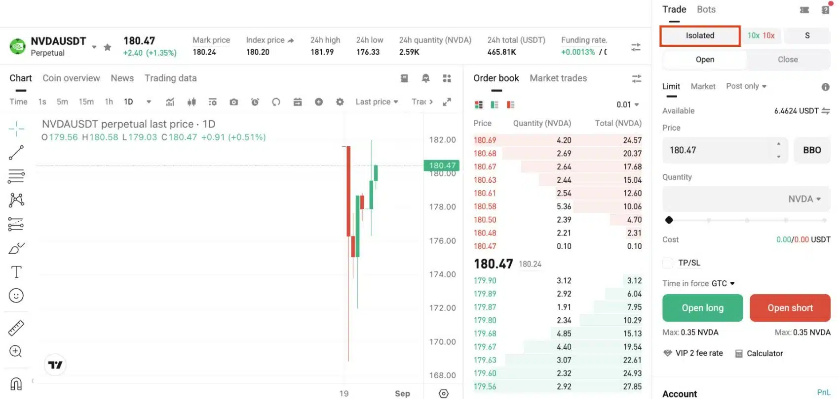 Trading futures azioni - piattaforma operativa su Bitget