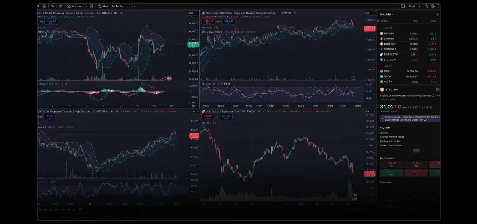 TradingView su BitMEX