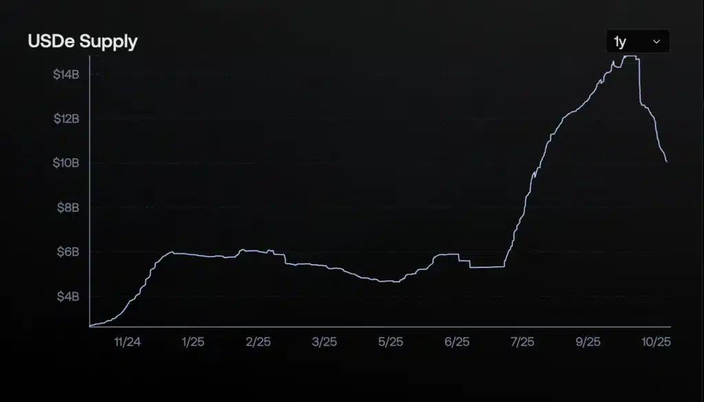 andamento capitalizzazione usde