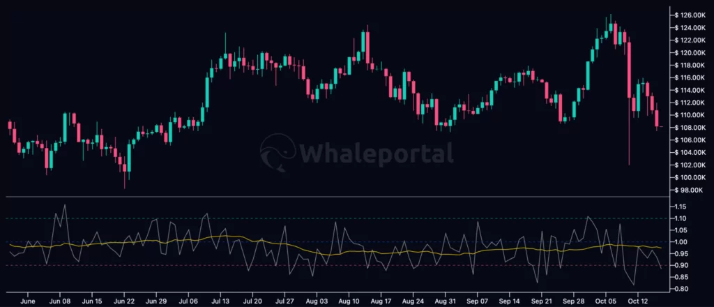 volumi buy sell market