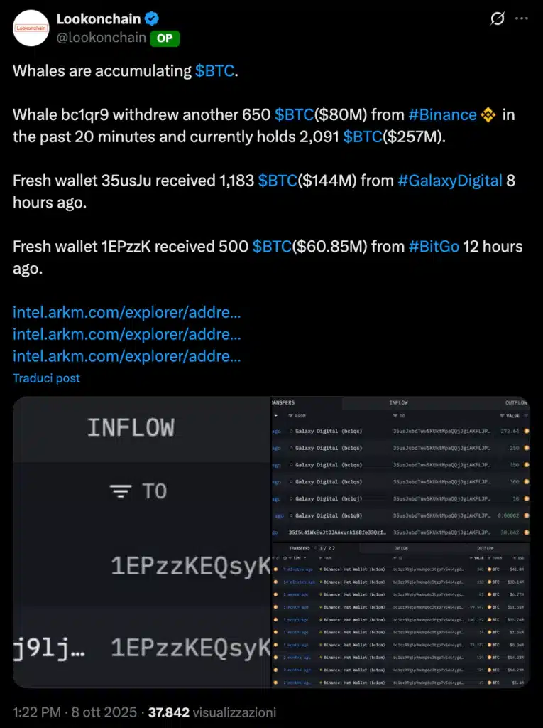 Accumulazione Bitcoin