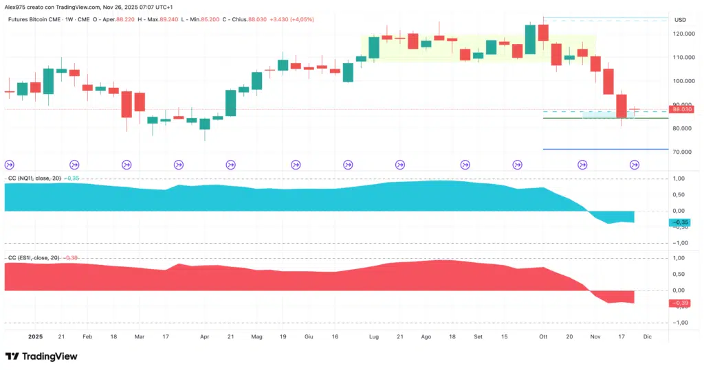Bitcoin (BTC) – weekly 26 novembre 2025
