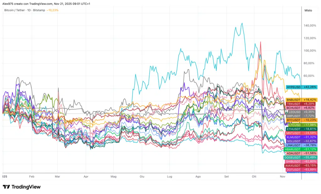 Top 20 YTD