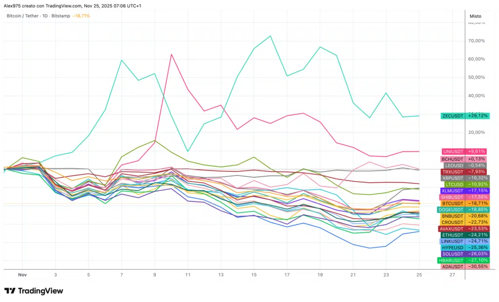 Crypto Top 20 a Novembre