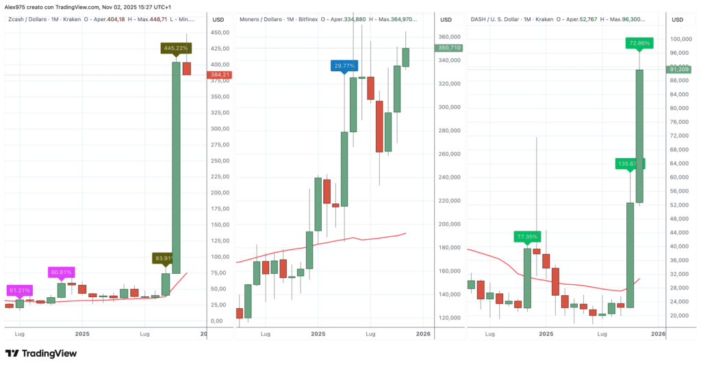 Dash - Zcash - Monero
