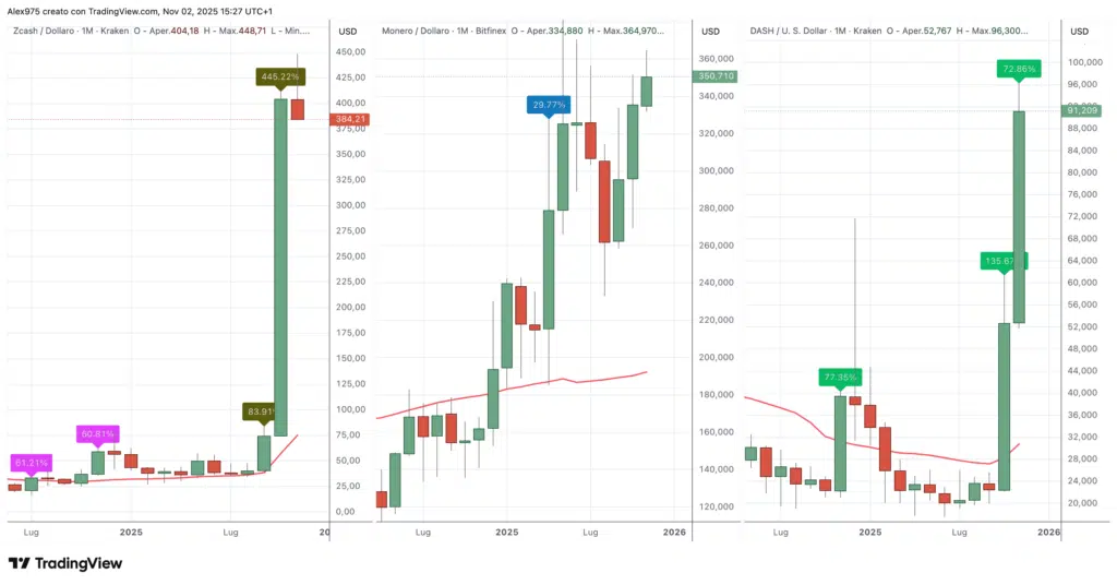 Dash - Zcash - Monero
