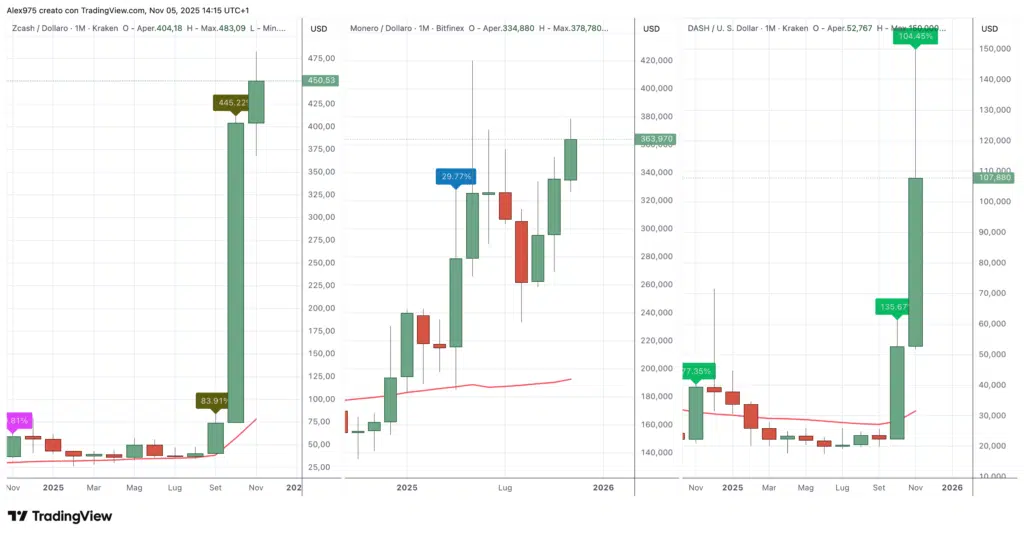 Zcash - Dash - Monero
