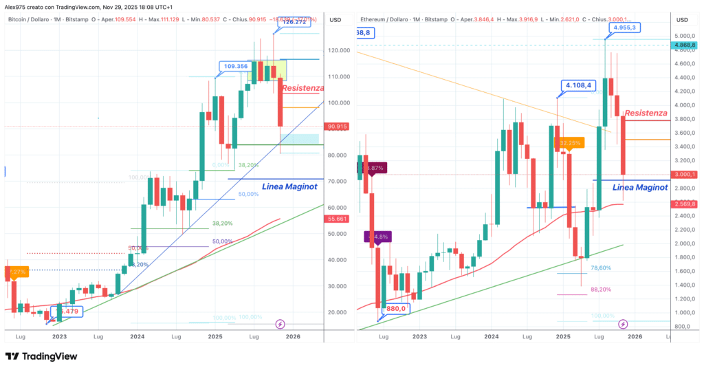 Bitcoin e Ethereum