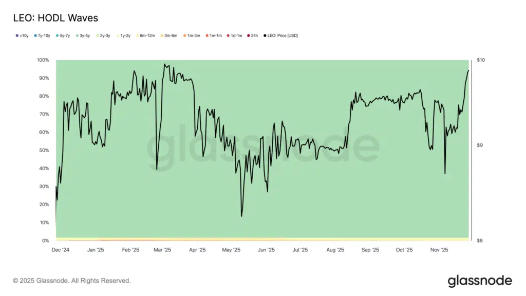 concentrazione supply