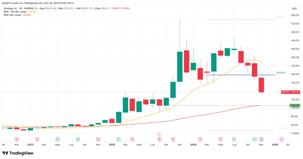 Strategy (MSTR) - MONTHYL NOVEMBRE 2025