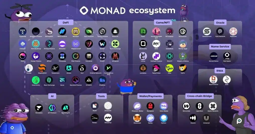Monad applicazioni
