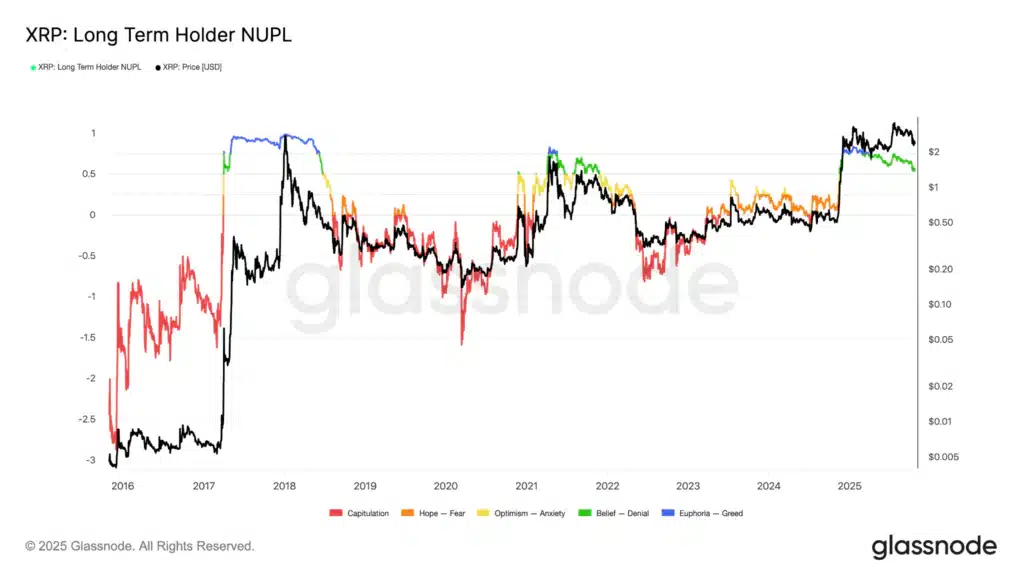 NUPL Ripple