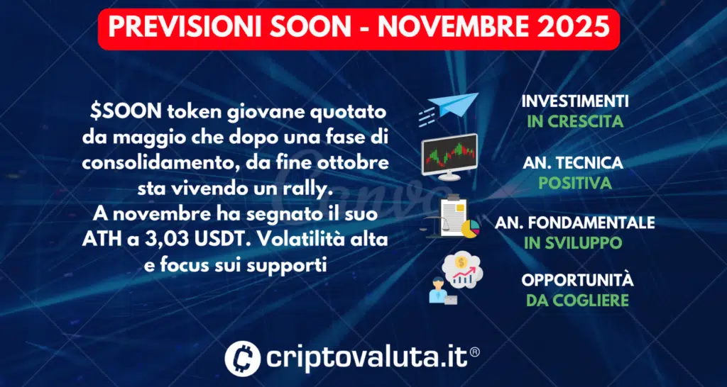 PREVISIONI SOON SINTESI NOVEMBRE 2025