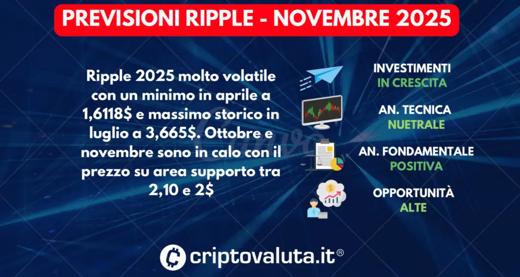 PREVISIONI RIPPLE SINTESI NOVEMBRE 2025