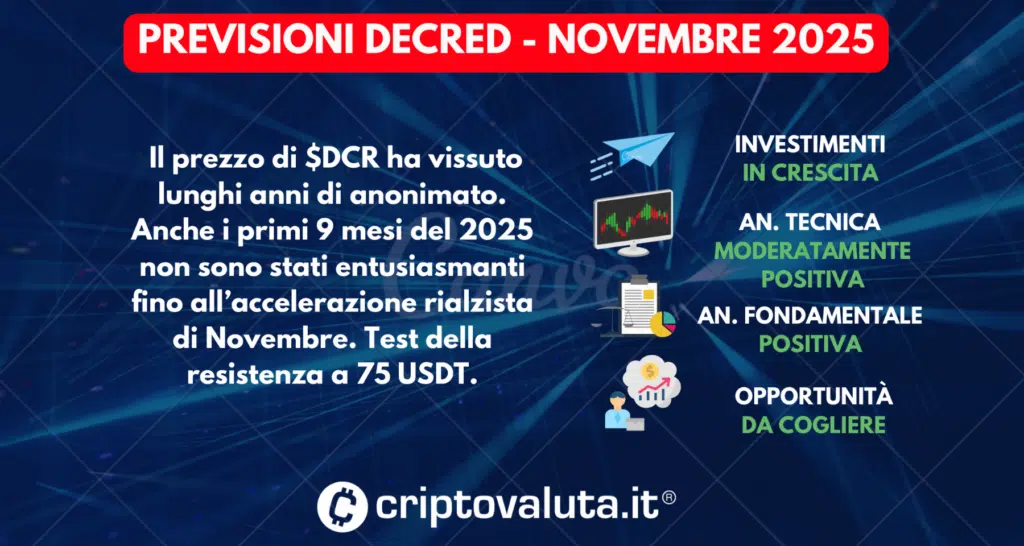 PREVISIONI DECRED SINTESI NOVEMBRE 2025