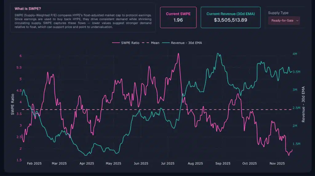 metrica economica hyperliquid
