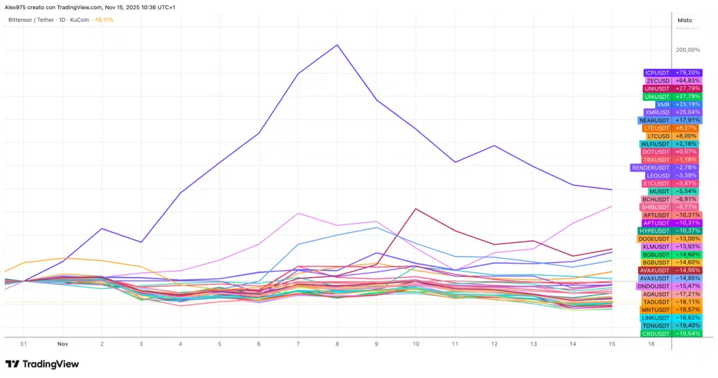 Crypto over Top 10 a novembre