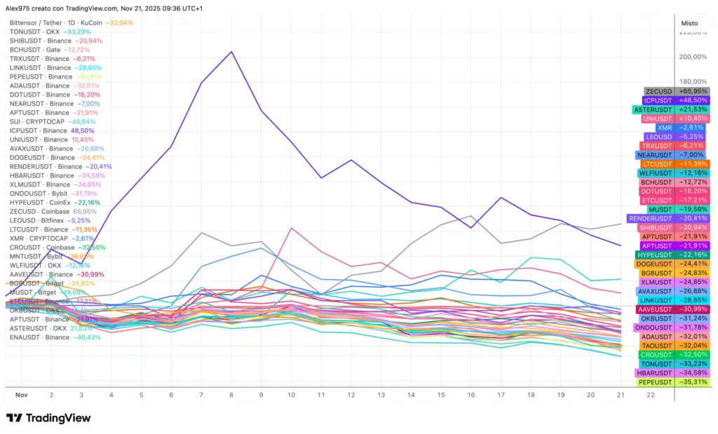 Crypto dalla 10 alla 50 a novembre