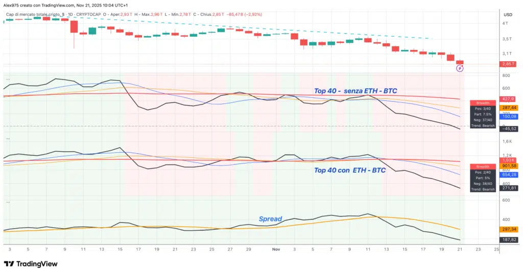 TOTAL e Crypto Breadth Engine 
