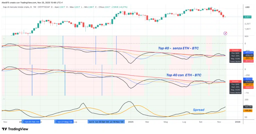 Total market cap - Crypto Breadth Engine 