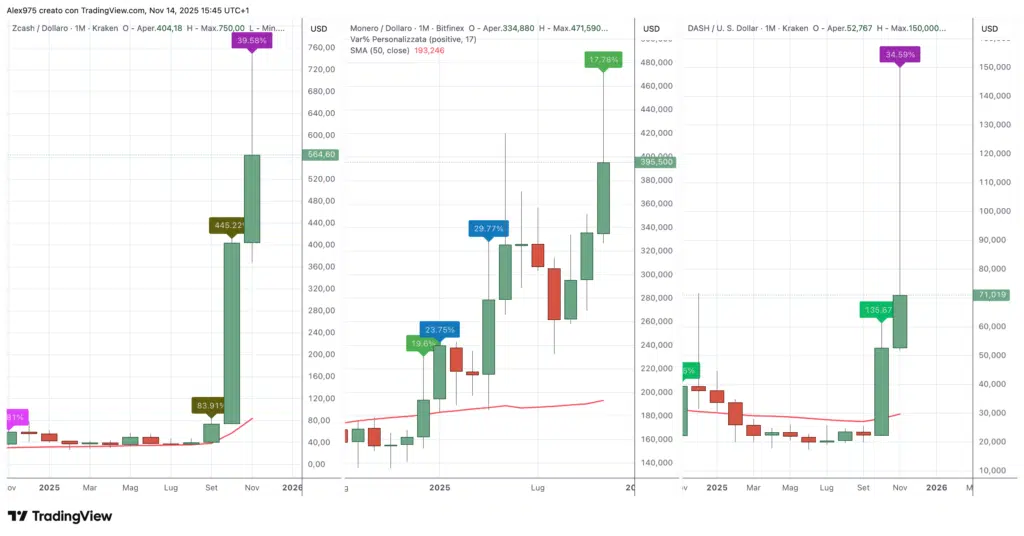 Zcash - Monero - Dash