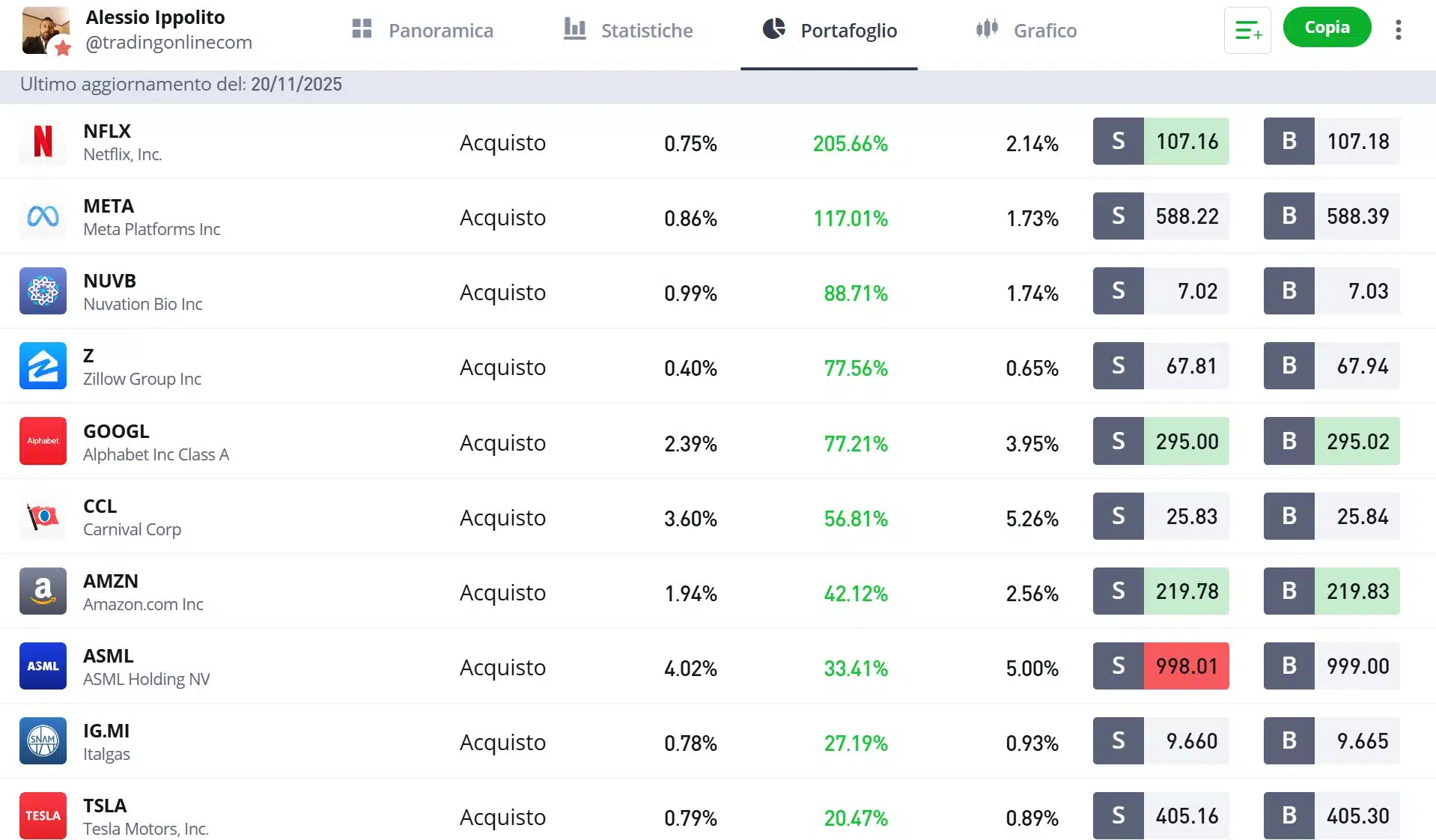 Alessio Ippolito - top 10 posizioni su eToro