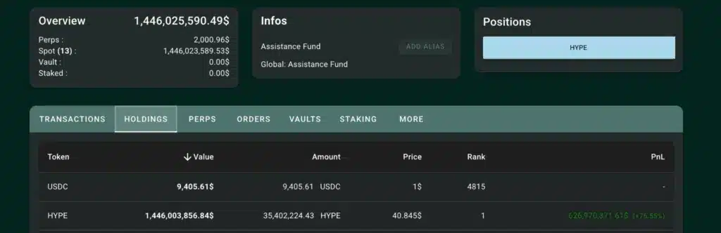 Assistence Fund buyback