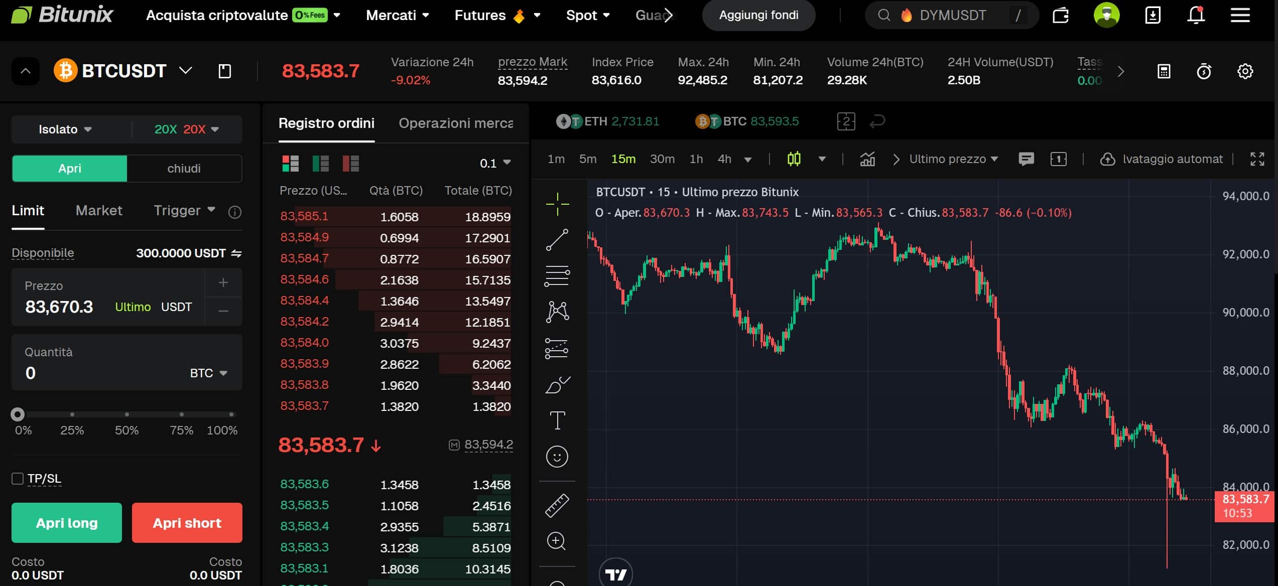 Piattaforma trading Futures su Bitunix