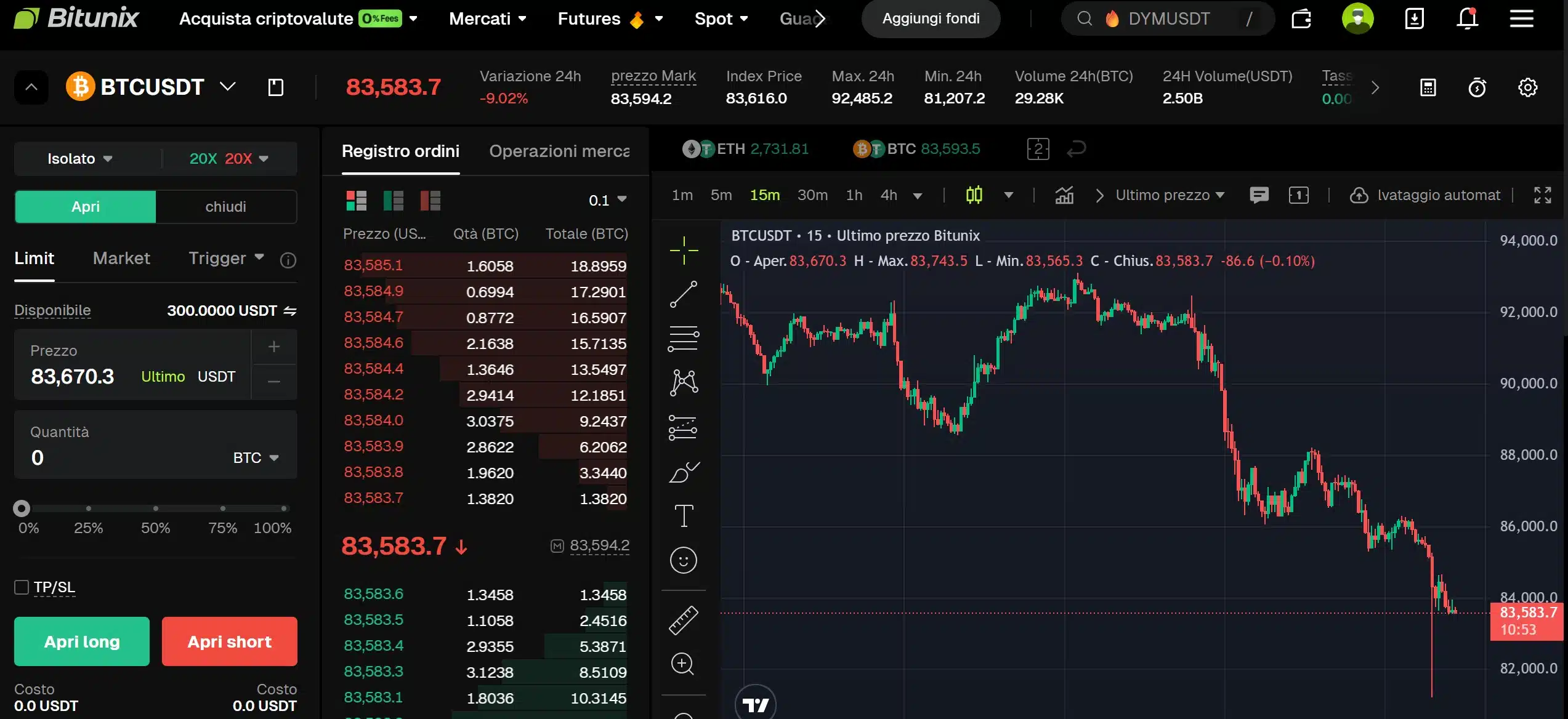 Bitunix - exchange no KYC