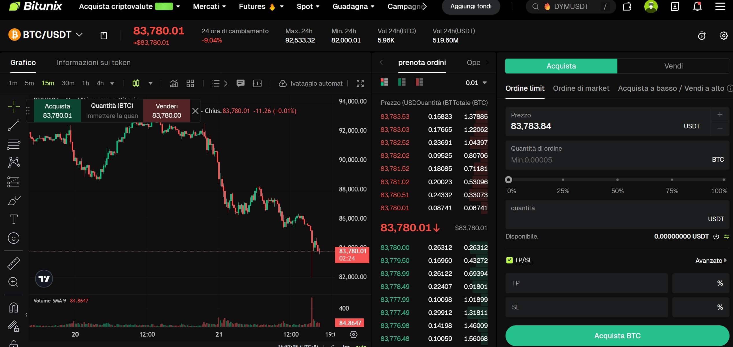 Piattaforma trading Spot su Bitunix
