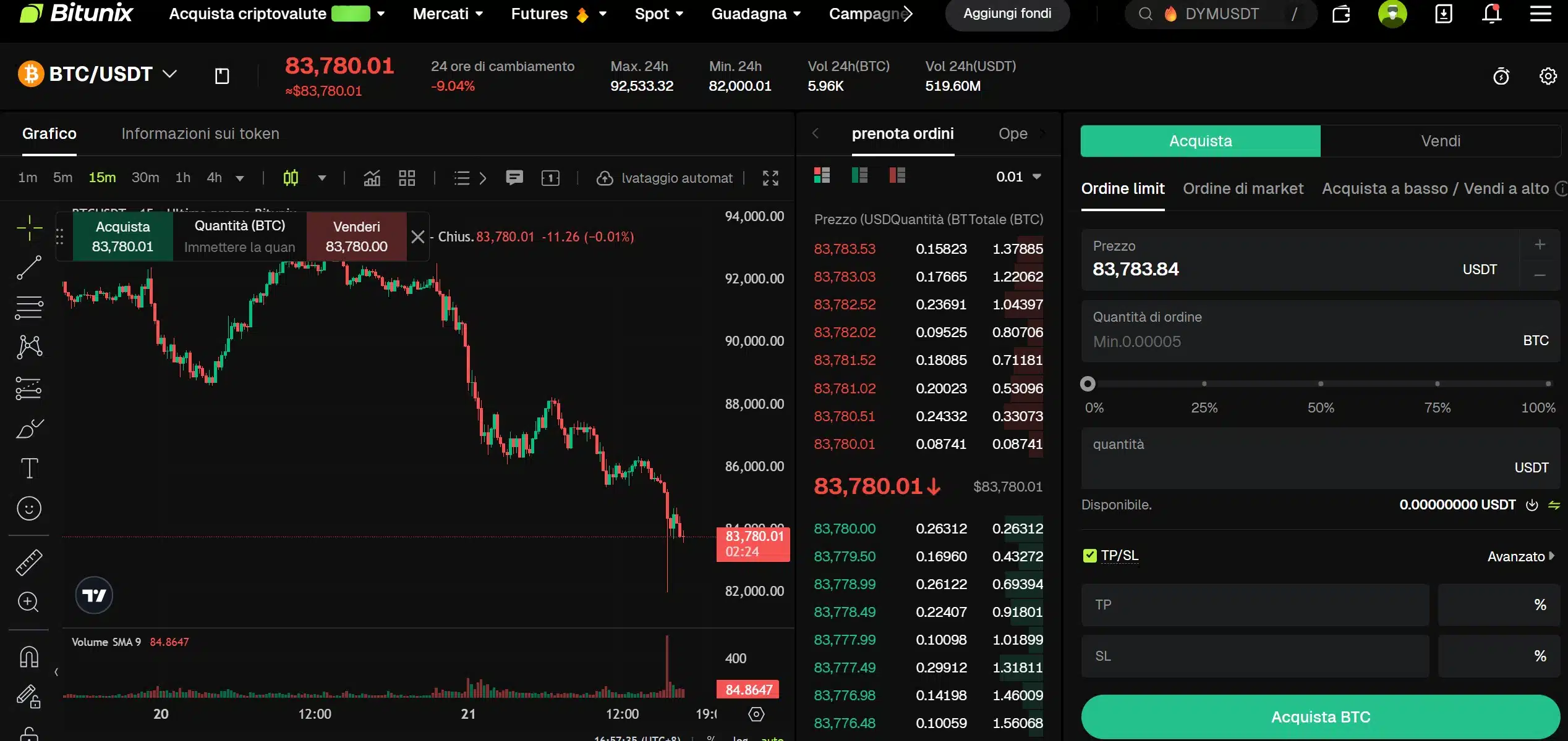 Piattaforma trading Spot su Bitunix