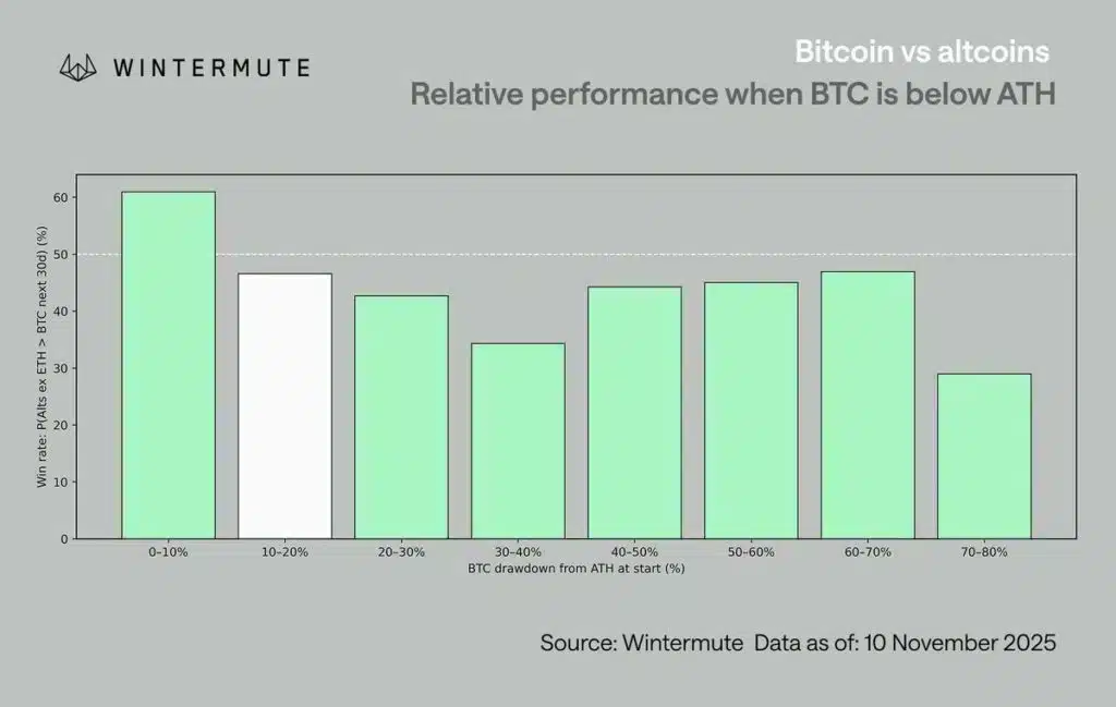 performance alt btc