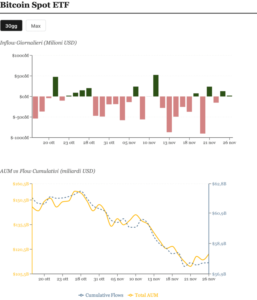 storico BTC
