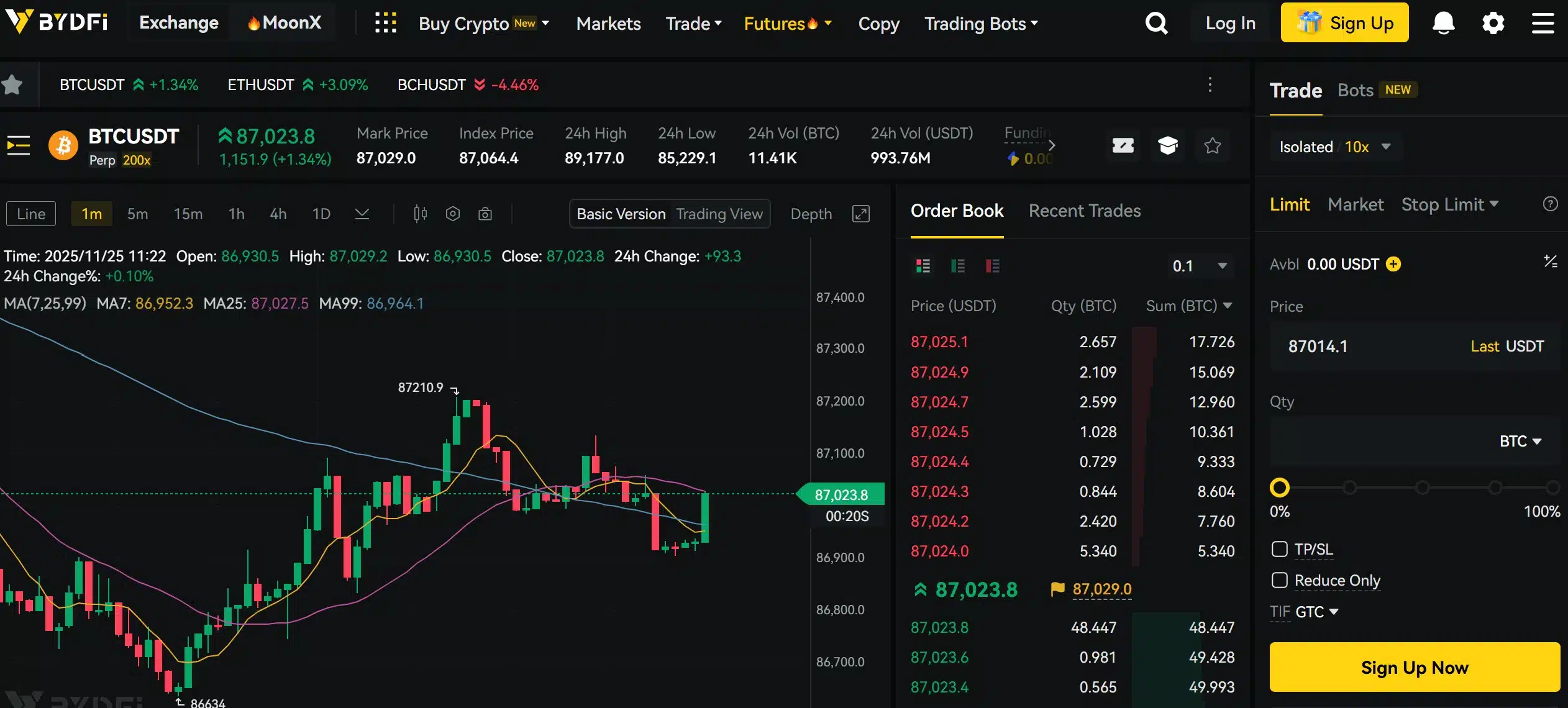 Exchange senza KYC - BYDFi 