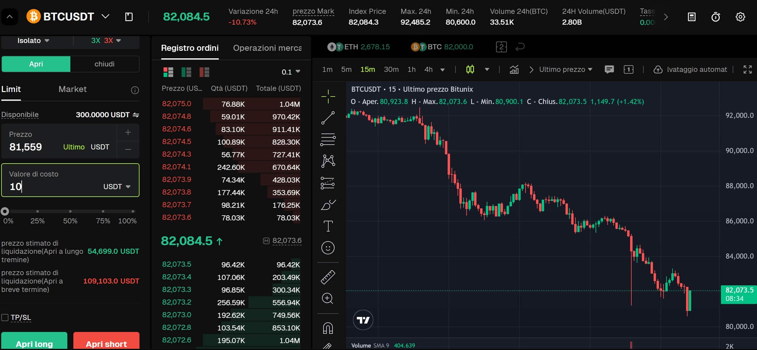 Come aprire posizione Futures su Bitunix