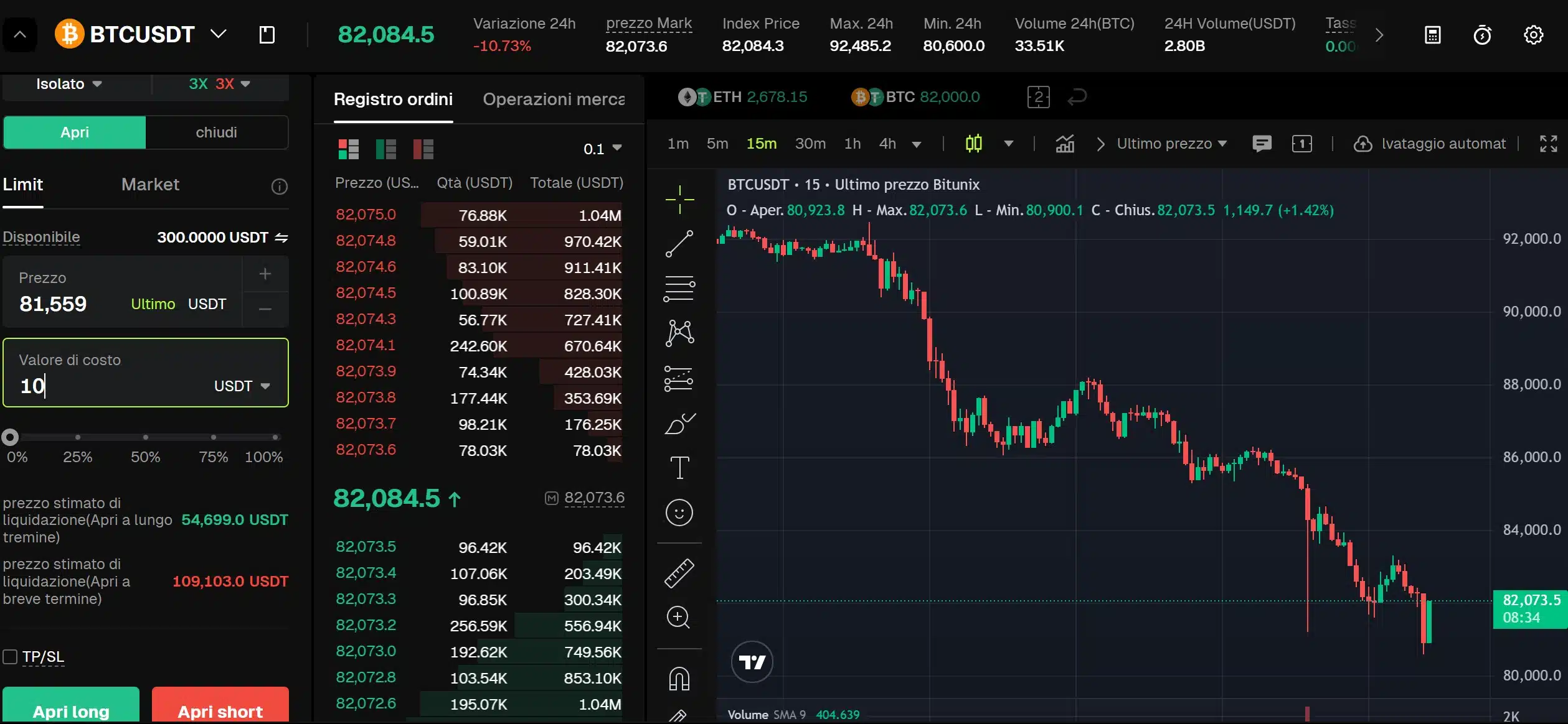 Come aprire posizione Futures su Bitunix