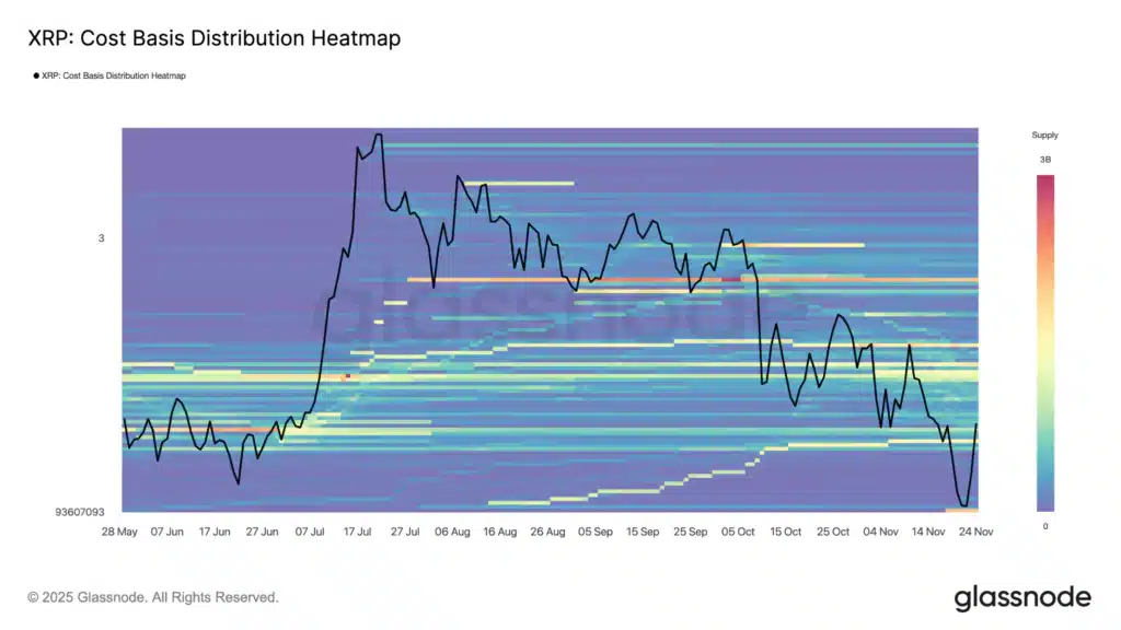 cost basis heatmap ripple