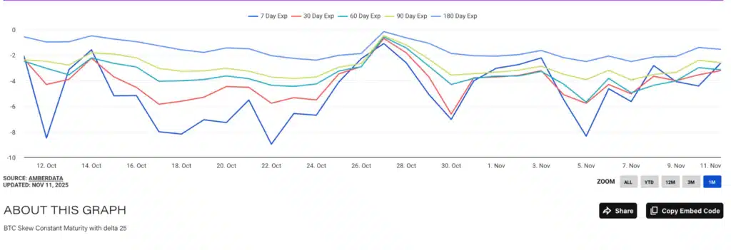 posizionamento traders sentiment