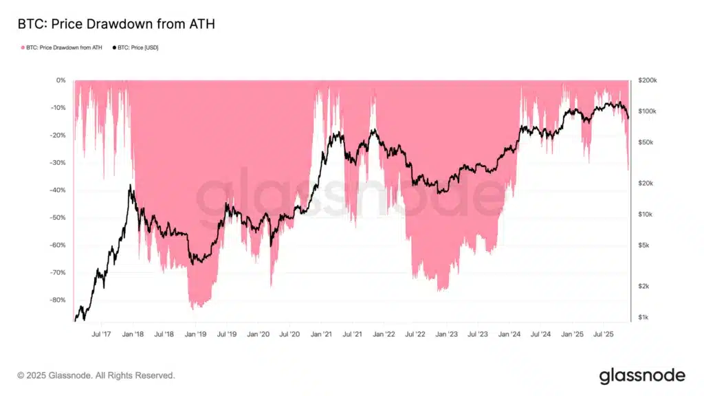 calo bitcoin ath