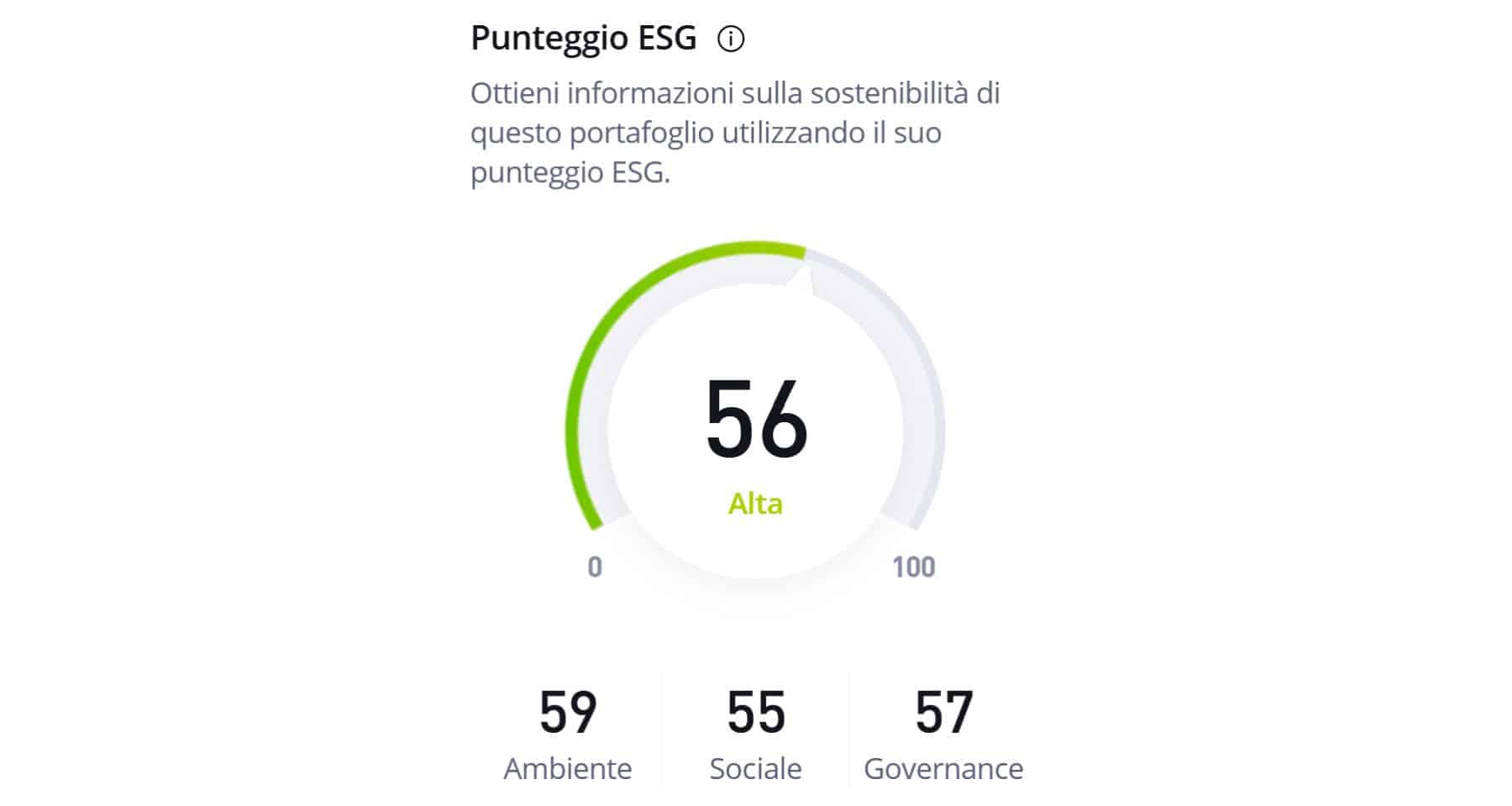 Punteggio ESG sul portfolio di Alessio Ippolito