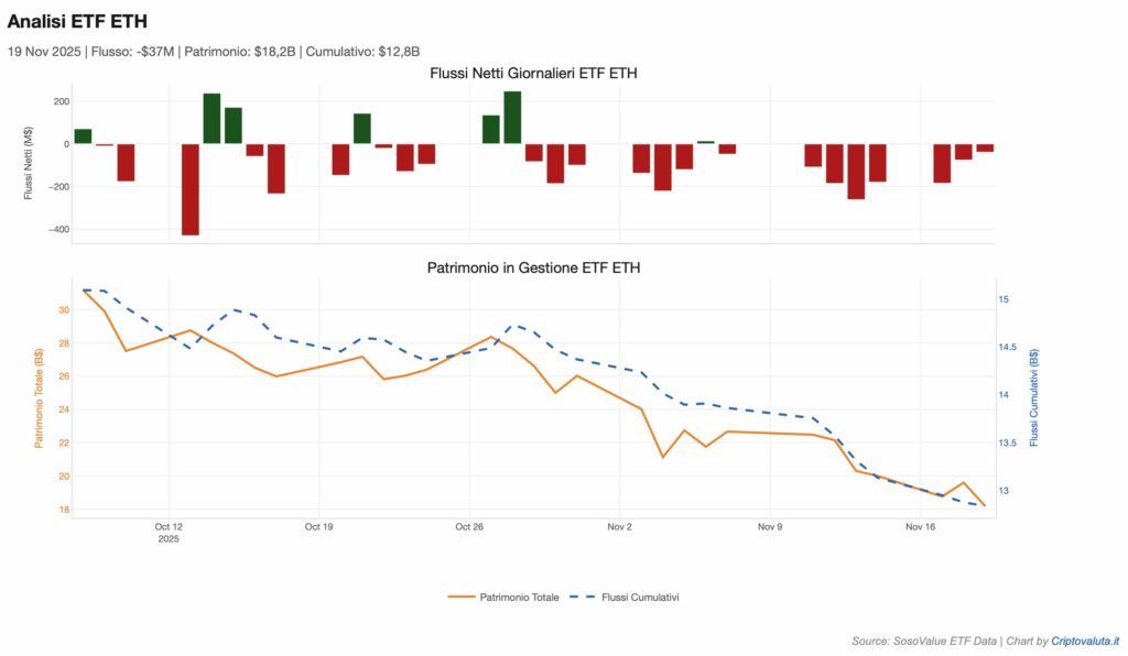 ETF ETH INFLOW