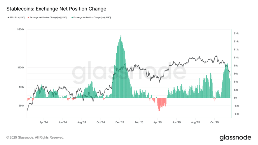 stablecoin cex