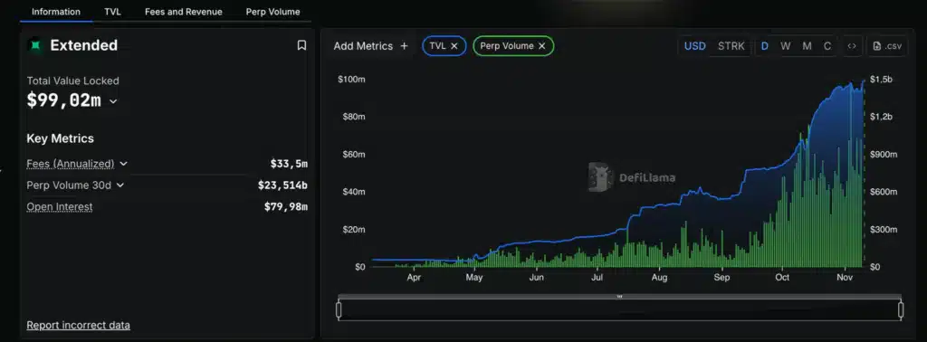 Extended perp DEX Starknet