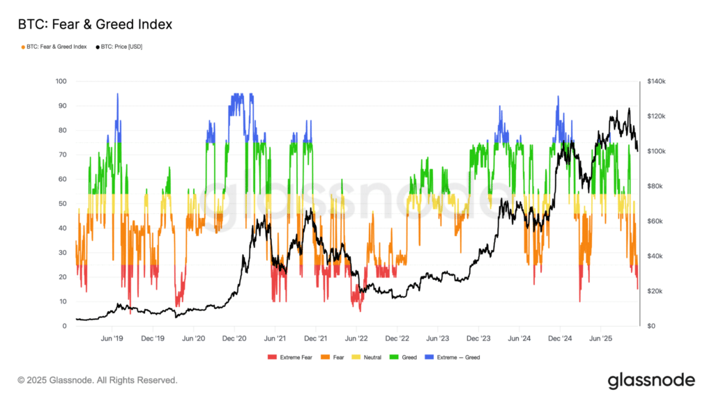 sentiment bitcoin
