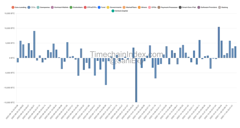 Bitcoin depositi exchange