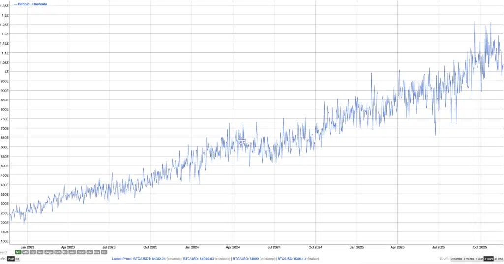 hashrate andamento