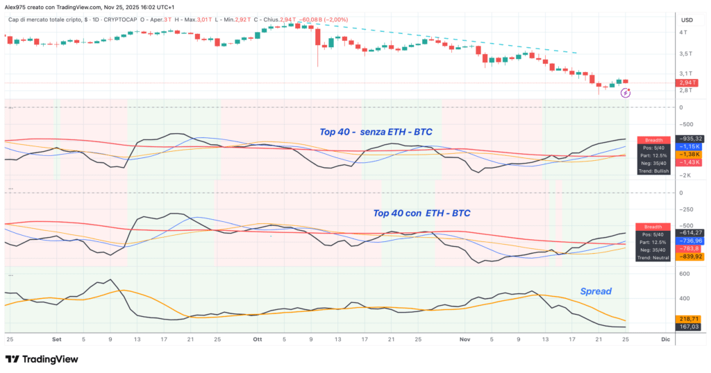 Total market cap daily - Crypto Breadth Engine