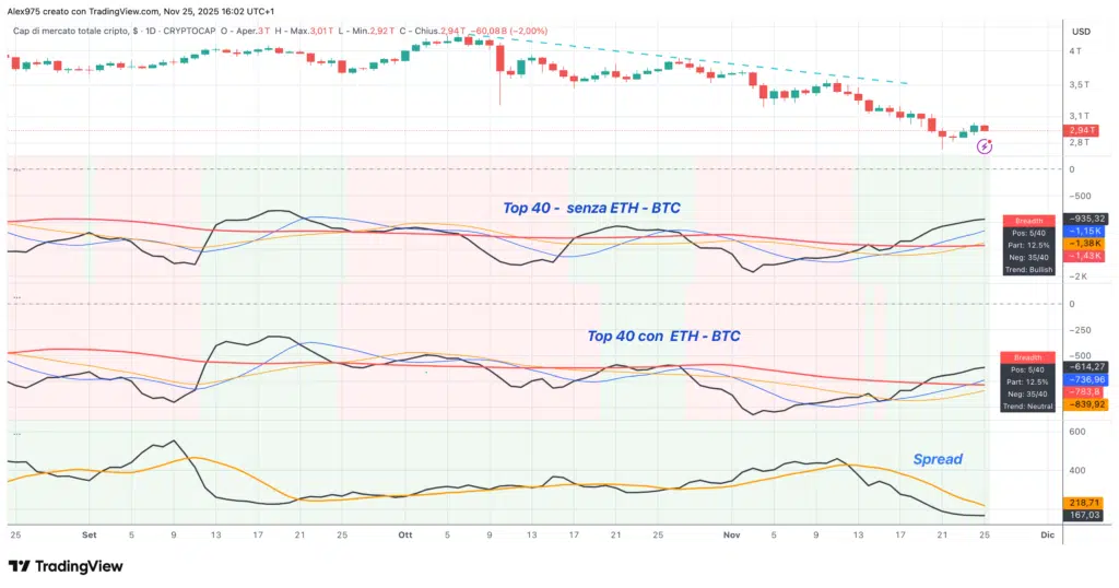 Total market cap daily - Crypto Breadth Engine 
