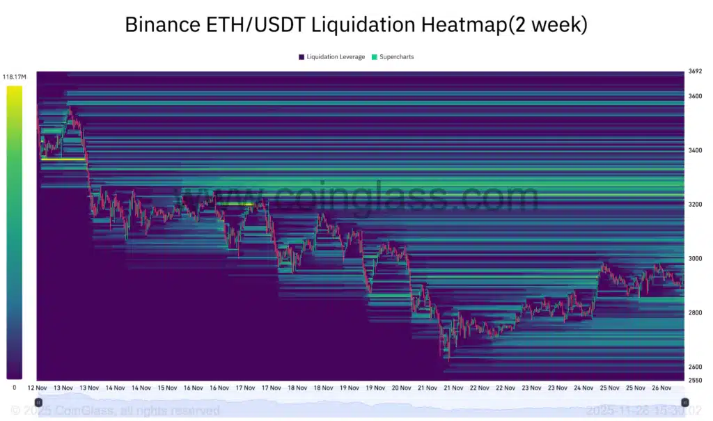 liquidationi Ethereum